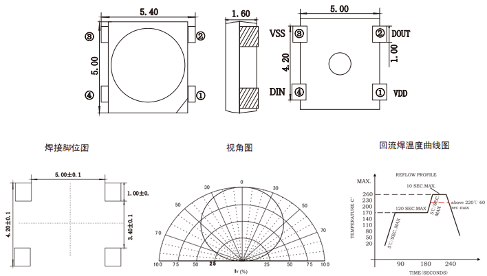 SK6812封装尺寸