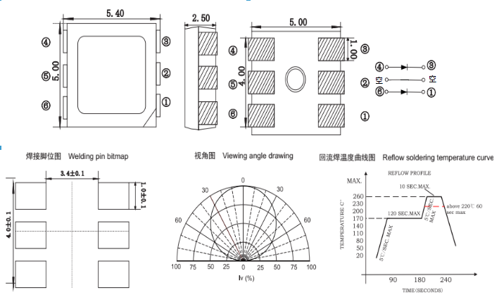 5050双色温封装尺寸