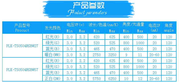 5050RGBW灯珠参数