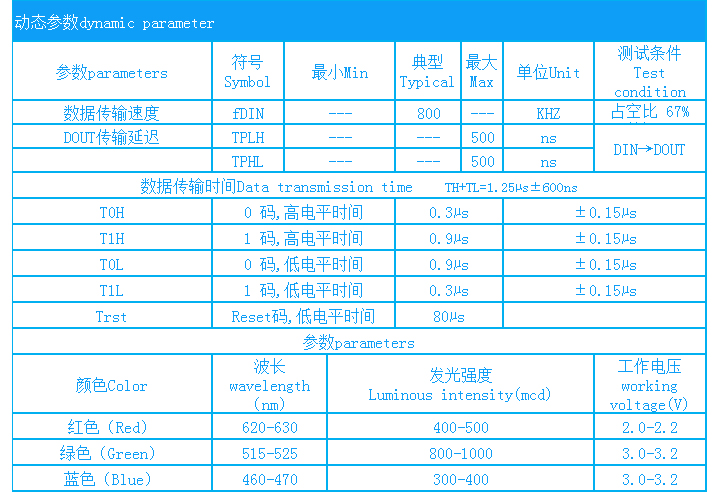 PLK6815B灯珠动态参数