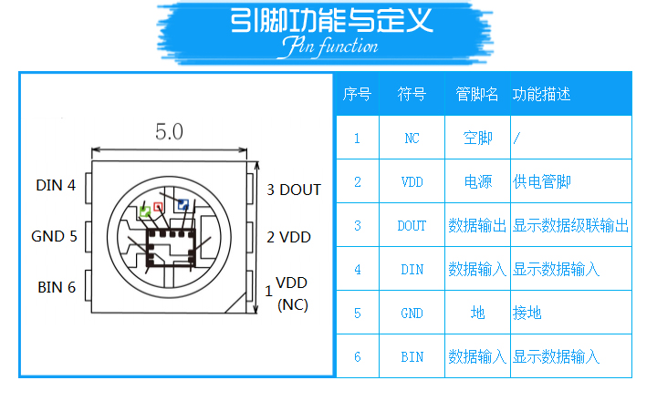 PLK6815B灯珠引脚定义