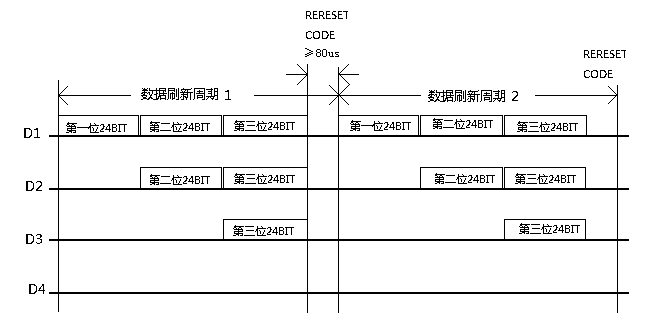 PLK6815B数据传输方式