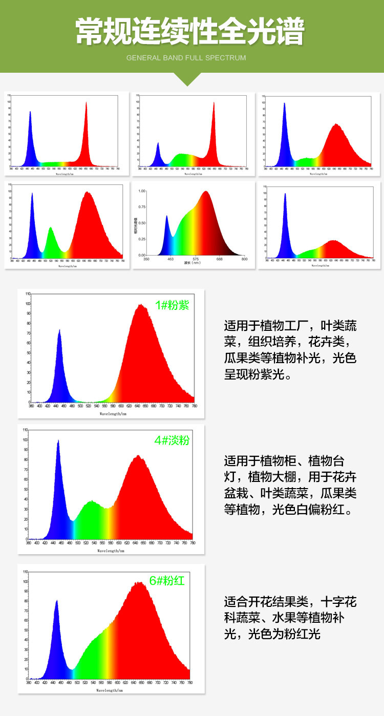 全光谱灯珠光谱类型