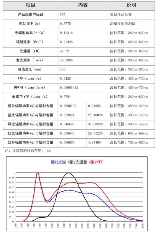 连续性全光谱参数