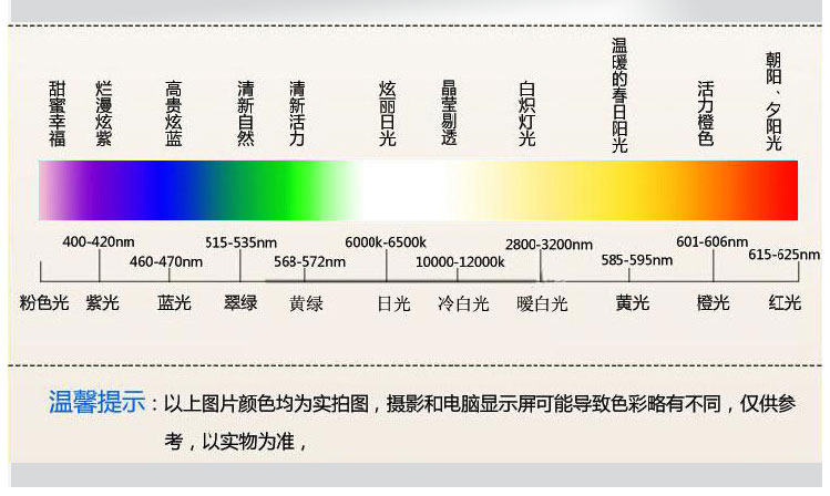 COB光源色温