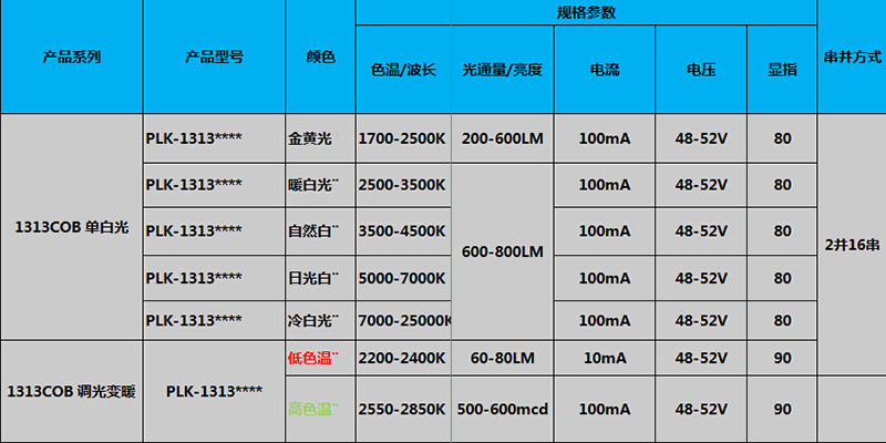 1313COB光源灯珠批发参数.jpg