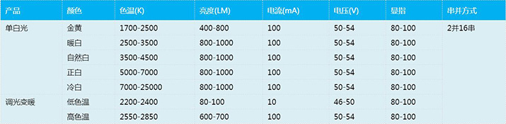 COB灯珠规格参数