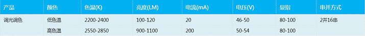 COB灯珠规格参数