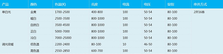 COB灯珠规格参数