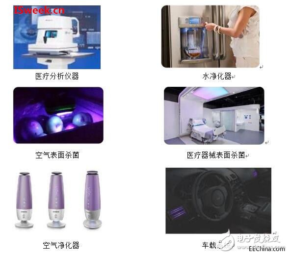 UVC LED主要应用及使用简介